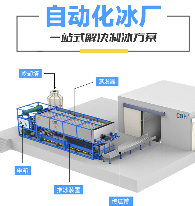 自動化冰廠