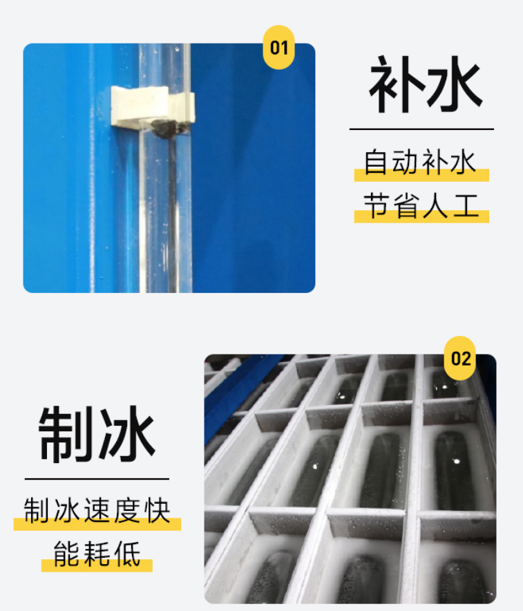 自動化操作