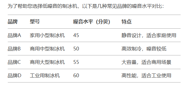 不同品牌制冰機的噪音對比